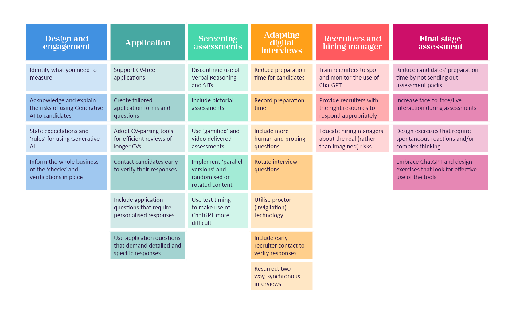 how-is-generative-ai-revolutionising-early-careers-recruitment-ams