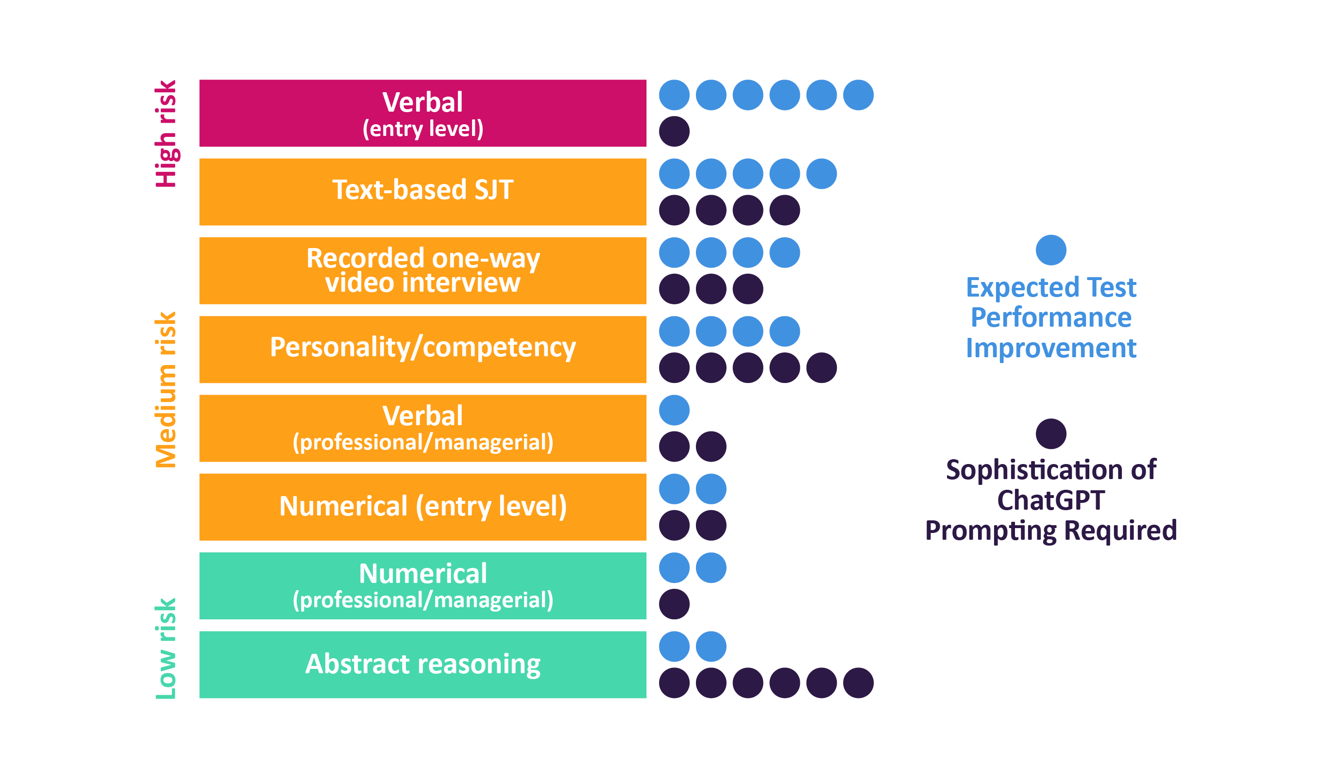 how-is-generative-ai-revolutionising-early-careers-recruitment-ams